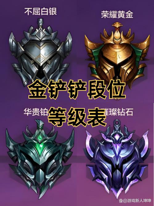 金铲铲的排位段位图标