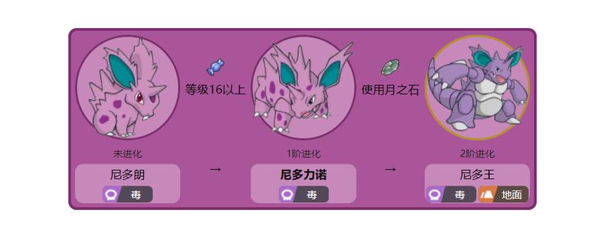 剑盾月石怎么进化图标