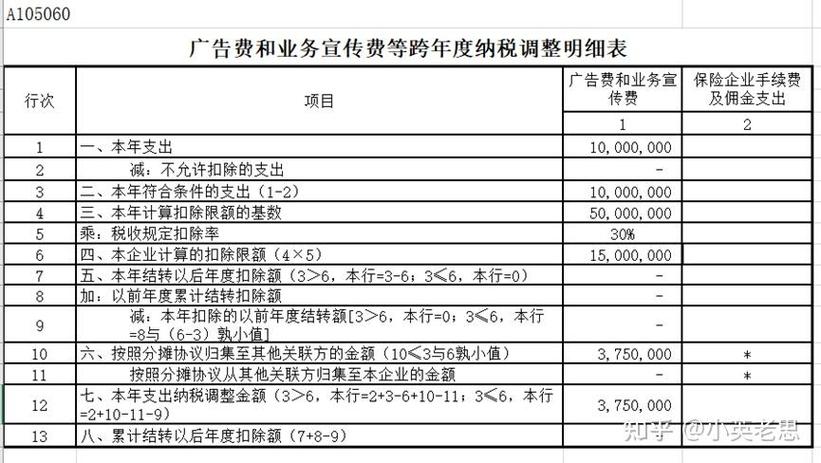 销售费用业务宣传费扣除标准缩略图