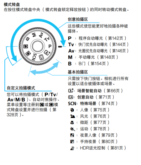 佳能相机6d使用说明视频教程