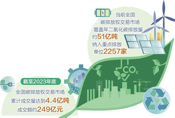 全国碳排放权交易系统