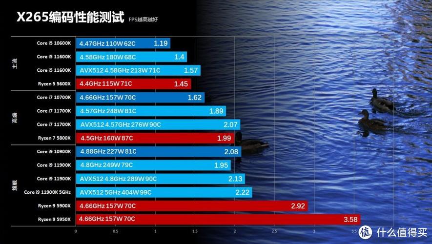 cpu散热器性能排行