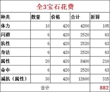 天龙八部怀旧6开一个月收益