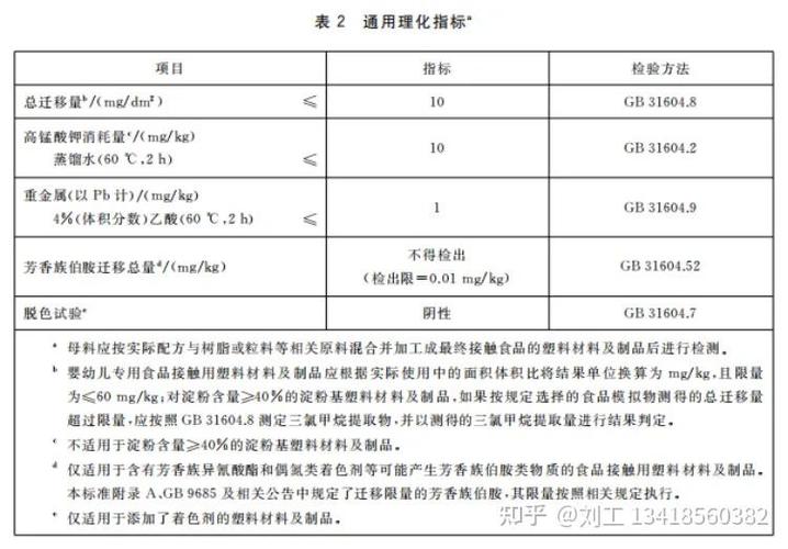 新国标的标准规定图标