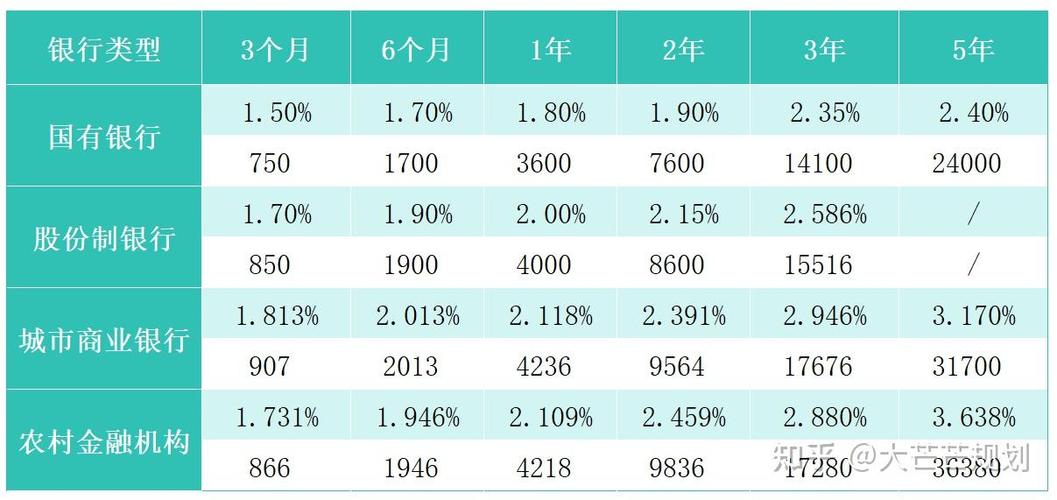 晋金所最新利率是多少