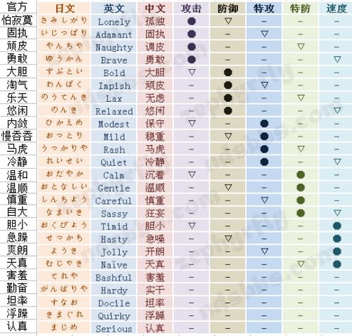 宝可梦日月梦特性怎么得