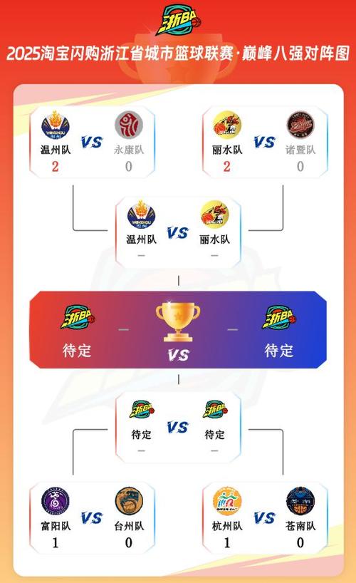 八强进4强对阵顺序图表