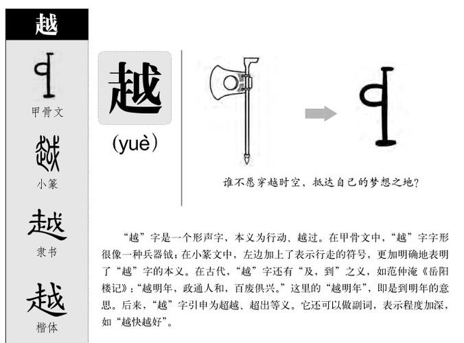名字带越字的寓意缩略图