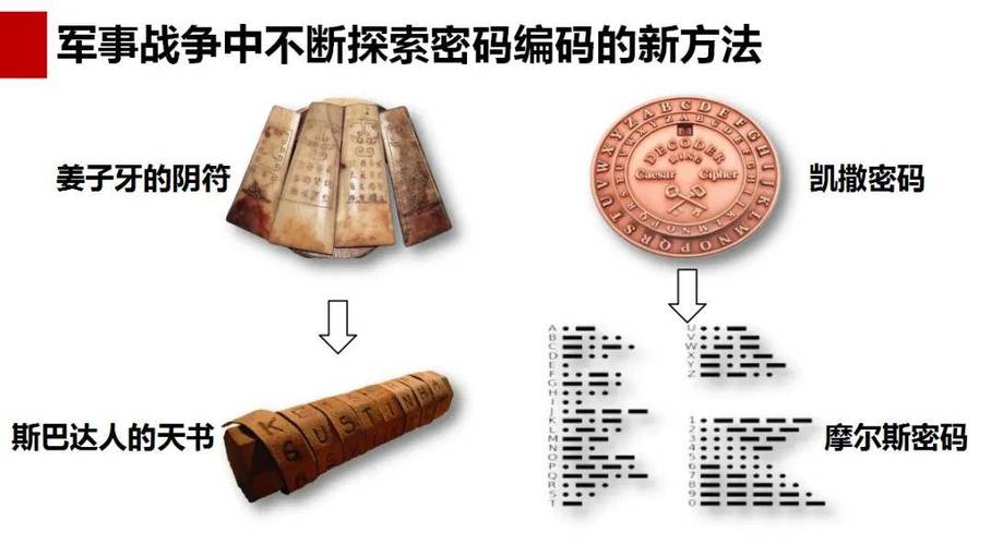世界十大古典密码