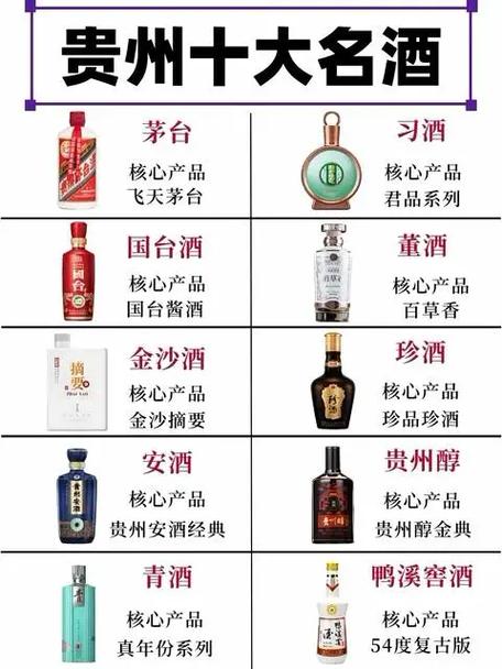 白酒品牌排行榜