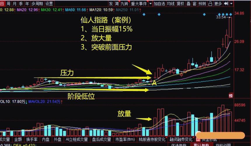 股票分析