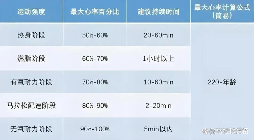 心率过高是什么原因造成的