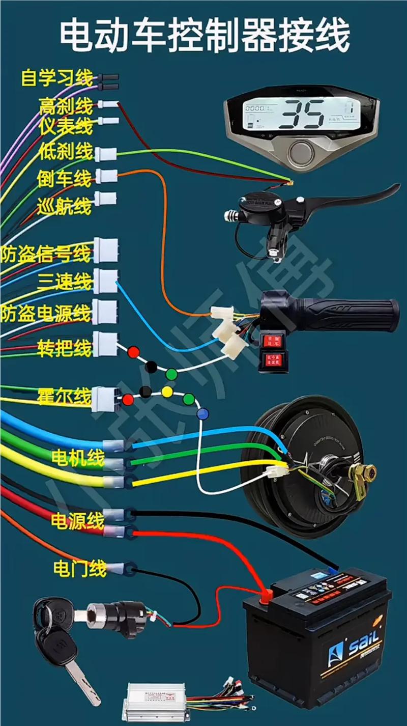 电动车控制器电门线接哪