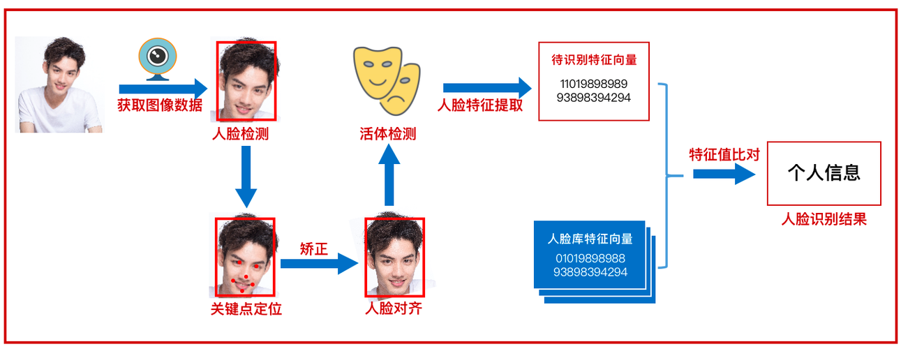 人脸识别的步骤截图