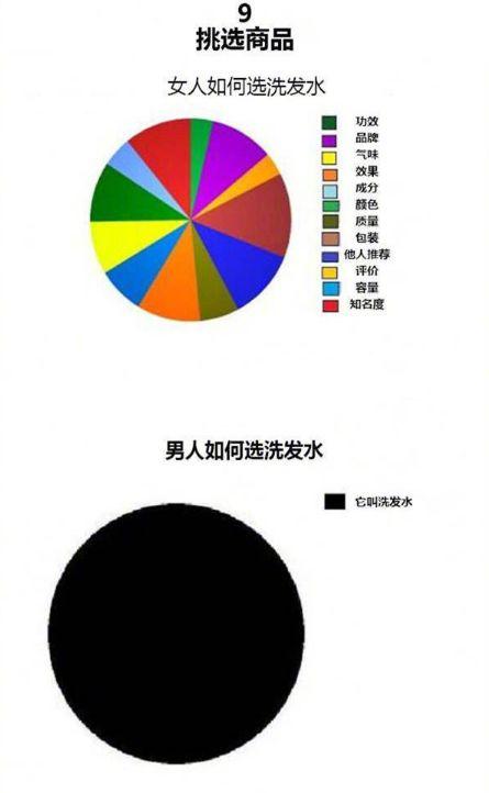 女和男有什么区别截图