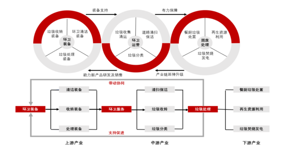 环保链hbc