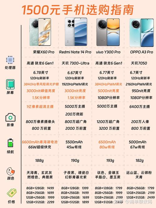 0卩卩0手机价格大全