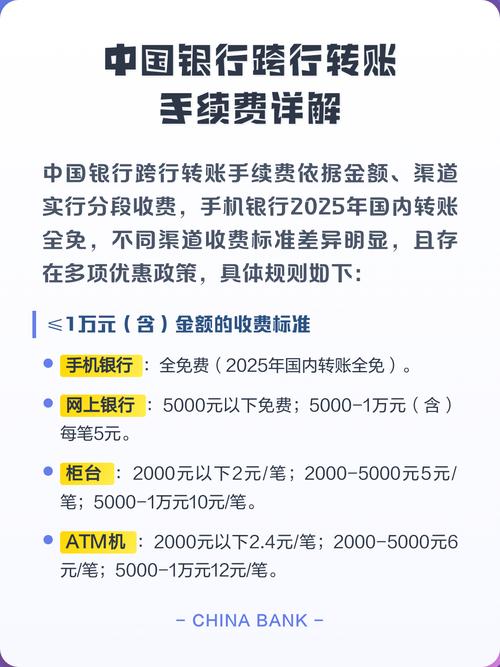中国银行跨省跨行取钱手续费怎么算