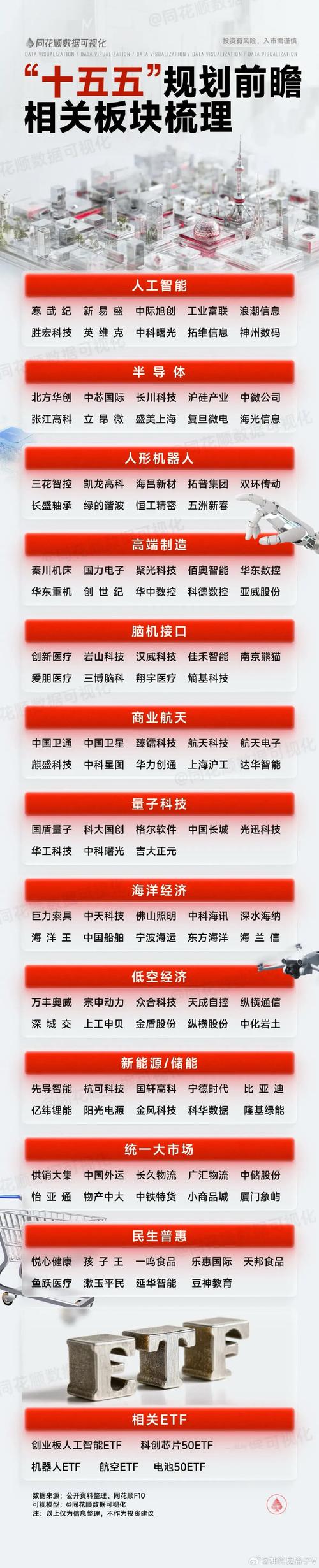 中科软未来能成为千亿市值吗