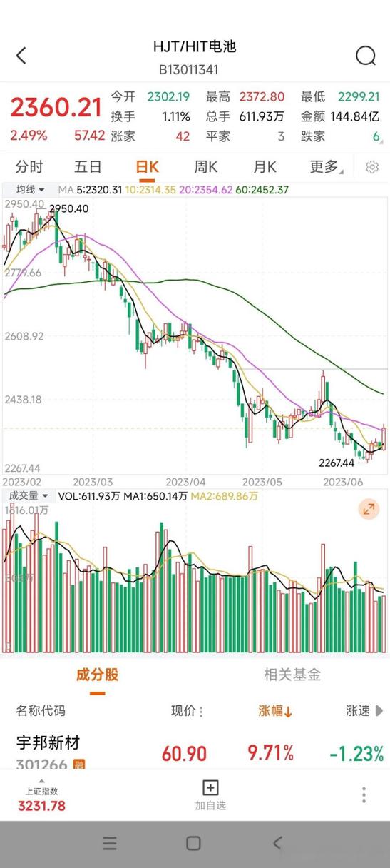 今日新能源板块走势