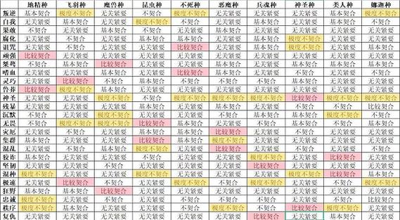 怪兽星球配方