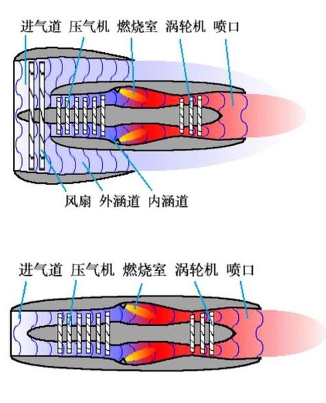 螺旋桨和涡轮叶片的区别