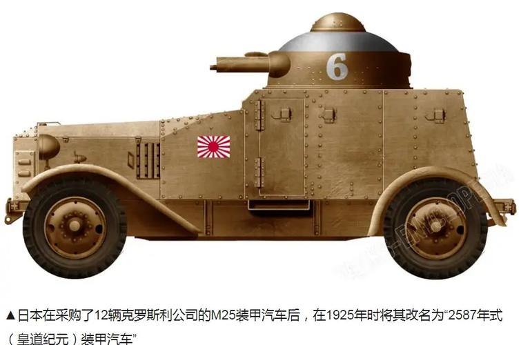 二战军用载具
