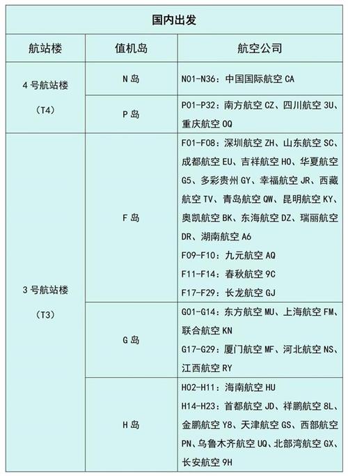 一般提前多久可以值机图标
