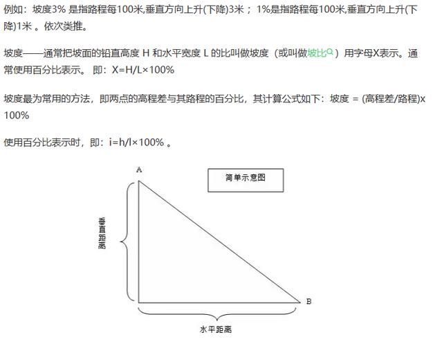 求斜长怎么算