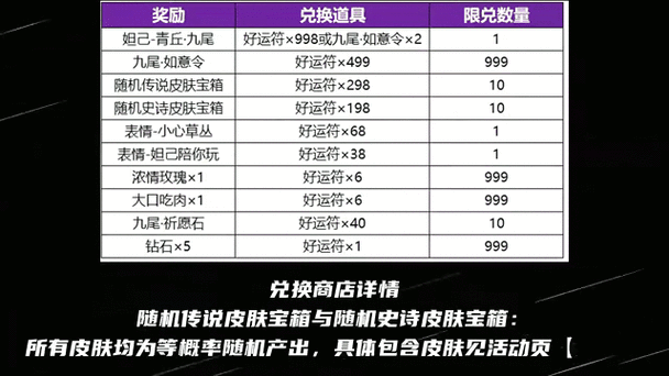 抽奖保底是什么意思