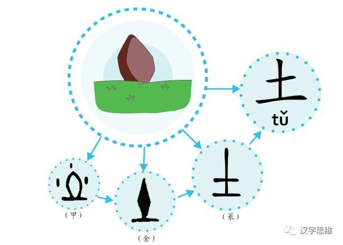 山海经金木水火土演变