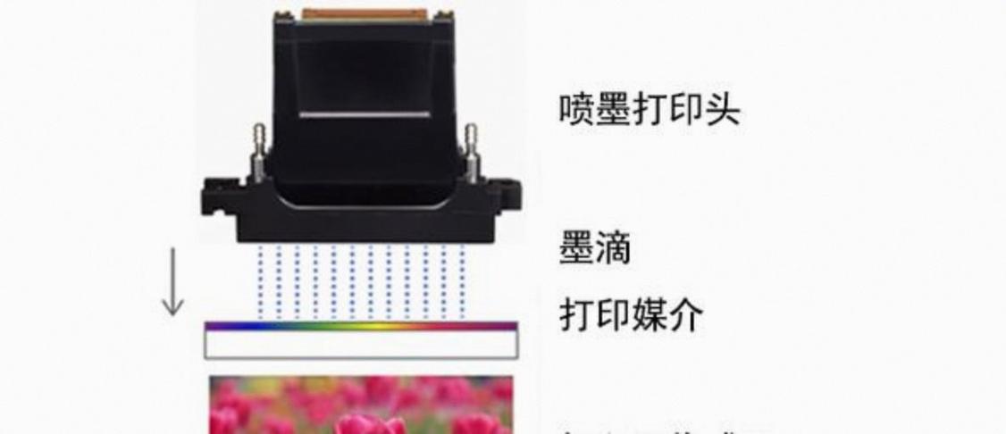 不会堵喷头的喷墨打印机缩略图