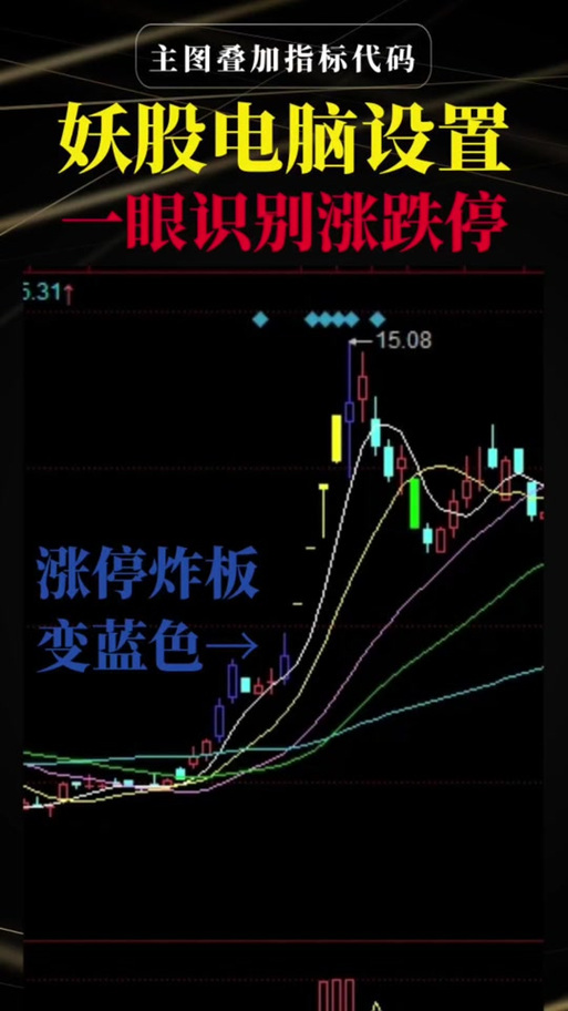 同花顺手机版主图设置