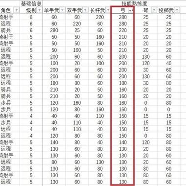 骑马与砍杀2兵种强度排行缩略图