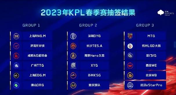 lpl和kpl哪个人气高