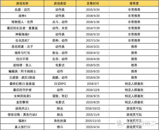 ps5会员14天试用