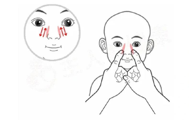 原始点治疗鼻炎的手法