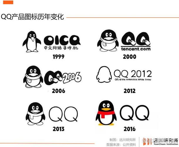 qq技术网
