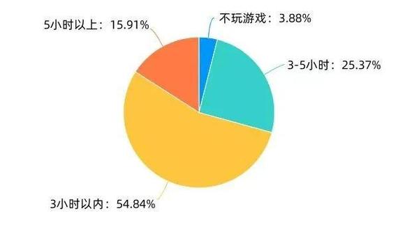 游戏时间限制的实施方式