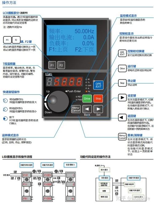 源信变频器参数设置步骤