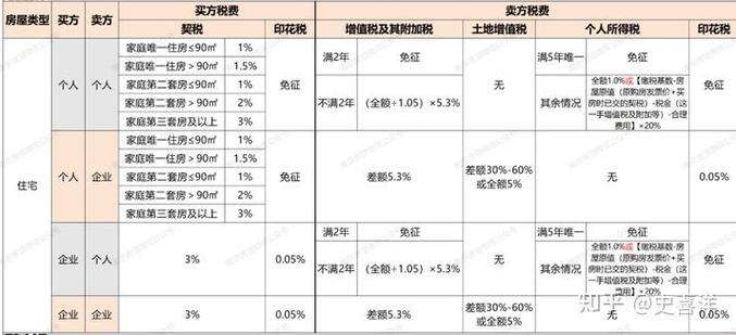 按揭房怎么转到别人名下