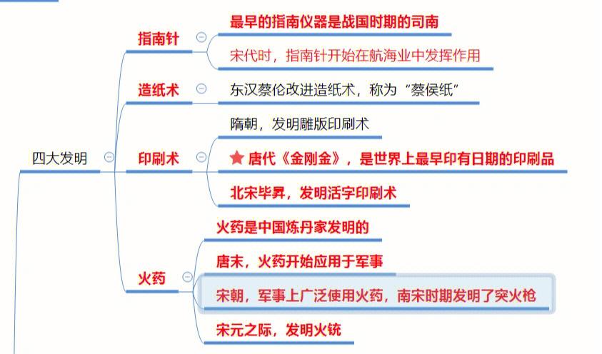 中国古代10大科技成就