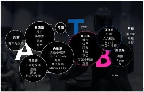短视频为什么会火