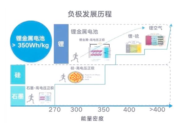 动力电池能量密度提升截图