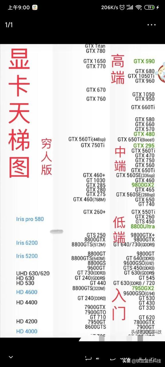 显卡矿卡排行榜