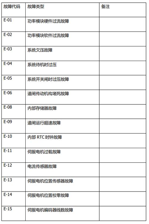 道闸常见故障30种