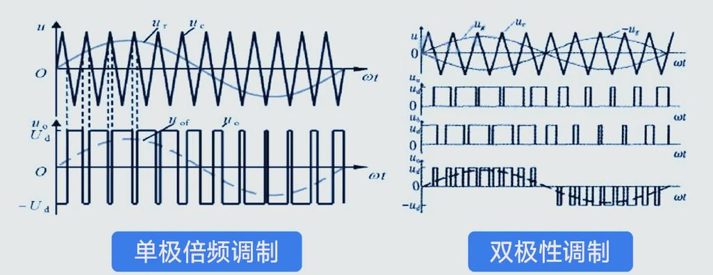 pwm模式和自动模式缩略图