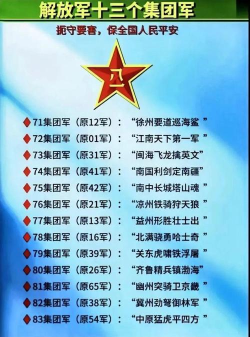 中国三军哪个最弱