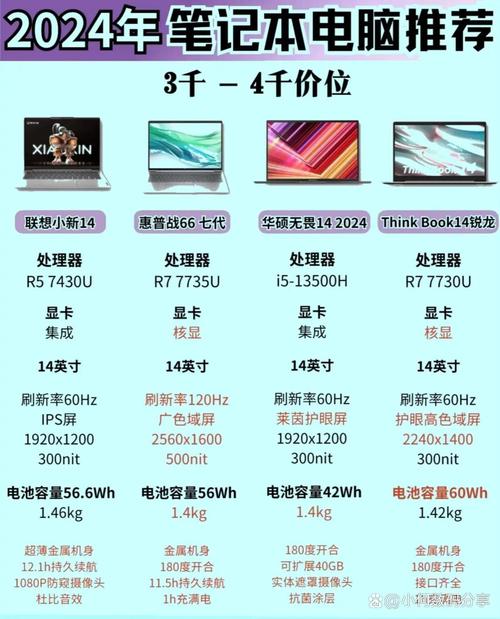 i5460和i5480哪个更值得购买