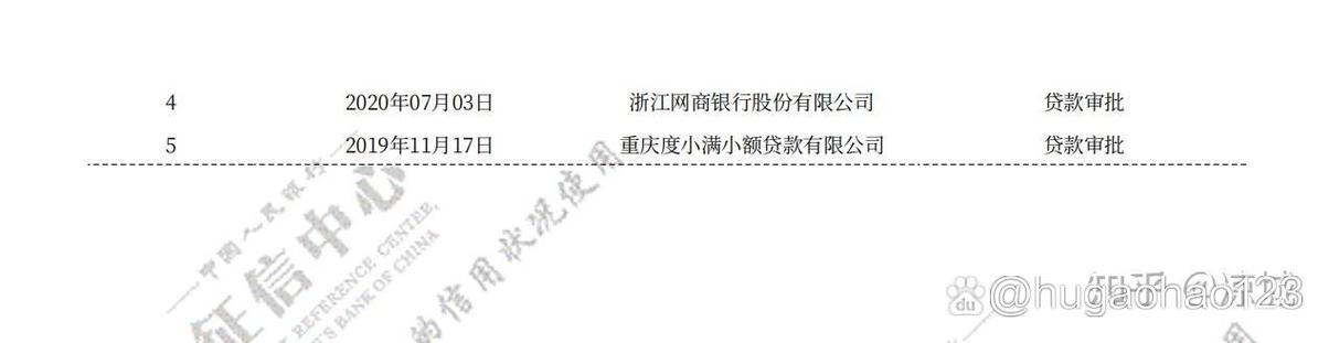 美团月付会不会上征信